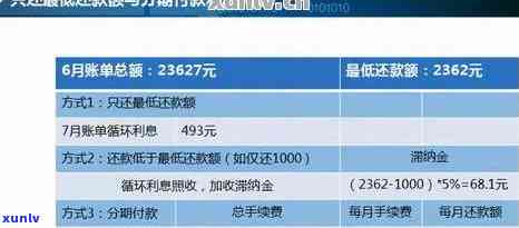 建行信用卡提前还款攻略：如何避免利息支出并节省资金