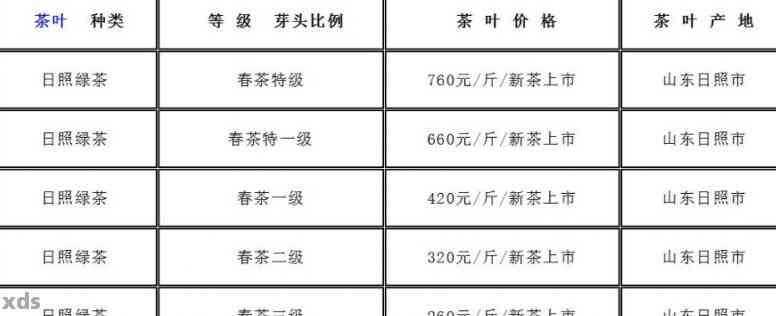 清凉山普洱茶价格0329:全面解析与购买指南，助你轻松找到选择