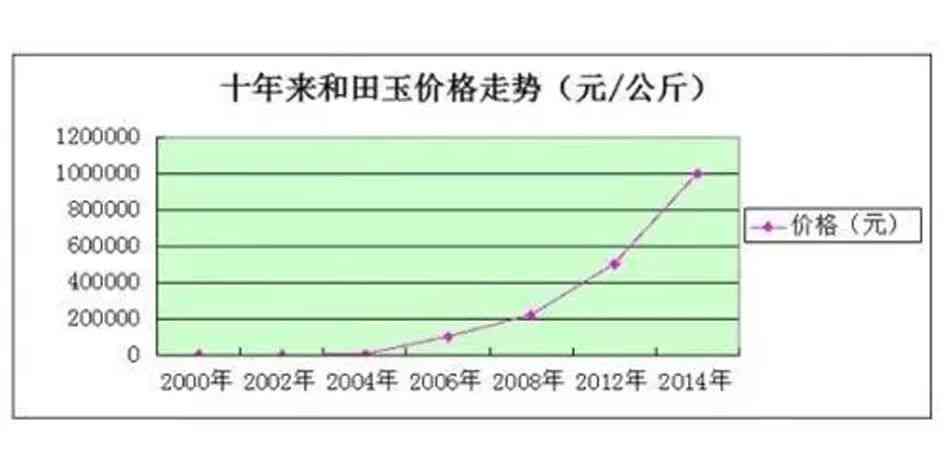 几十年前和田玉价值参考：现价解析与市场趋势