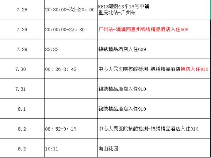 逾期的人住哪里？酒店推荐及逾期人员安置情况。