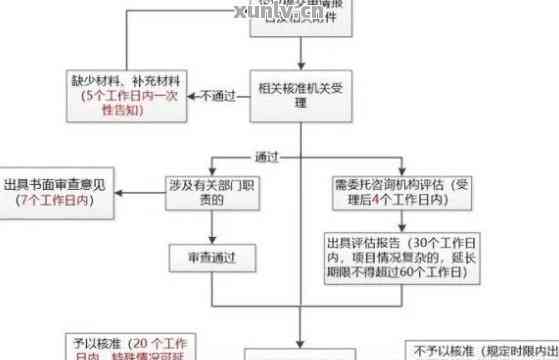 逾期款项处理流程：扣款优先级与时间节点详解