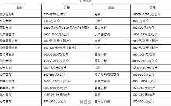 皓月普洱茶价格2018年与奇兰普洱茶价格对比