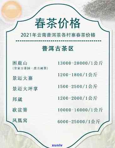 皓月普洱茶价格2018年与奇兰普洱茶价格对比