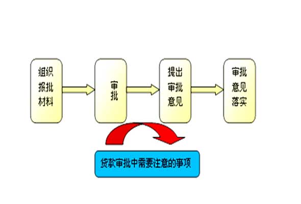 审批中贷款申请：过程、时间、通过率详解