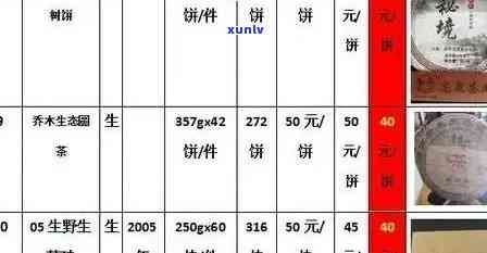 勐陀山普洱茶价格表一览，带你了解最新价格趋势