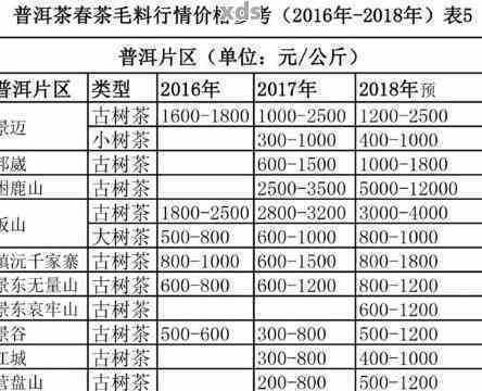 勐陀山普洱茶价格表一览，带你了解最新价格趋势