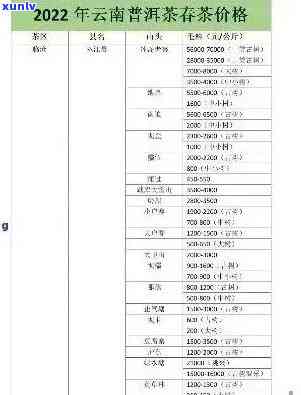 勐陀山普洱茶价格表一览，带你了解最新价格趋势