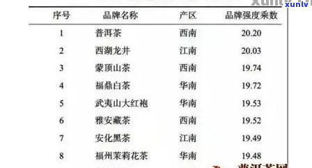 勐陀山普洱茶价格表一览，带你了解最新价格趋势