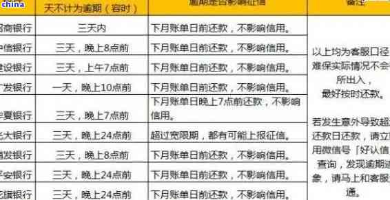 美团外卖欠款200元逾期未还的解决策略