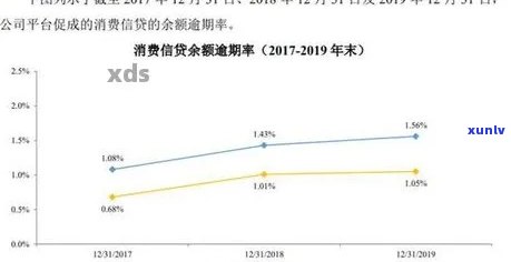 负债15万三年还清多少钱：计算与合适性分析