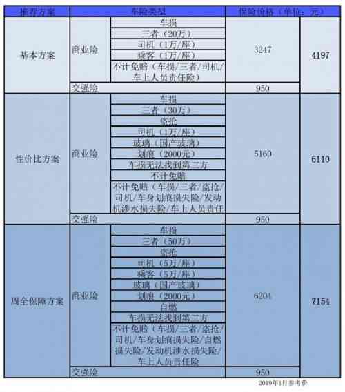 负债15万三年还清多少钱：计算与合适性分析