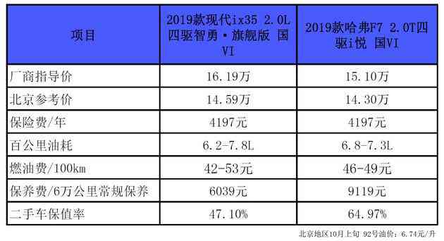 负债15万三年还清多少钱：计算与合适性分析