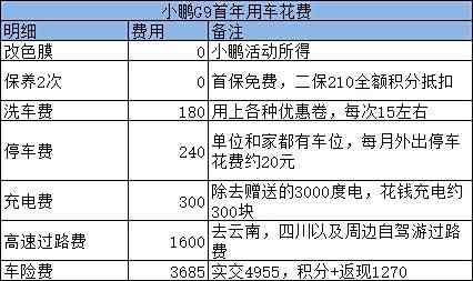 负债15万三年还清多少钱：计算与合适性分析