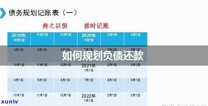 从零开始，我如何用3年时间还清15万债务：一份全面的还款计划与策略