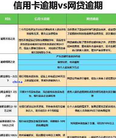 5张信用卡全部逾期怎么搞出来