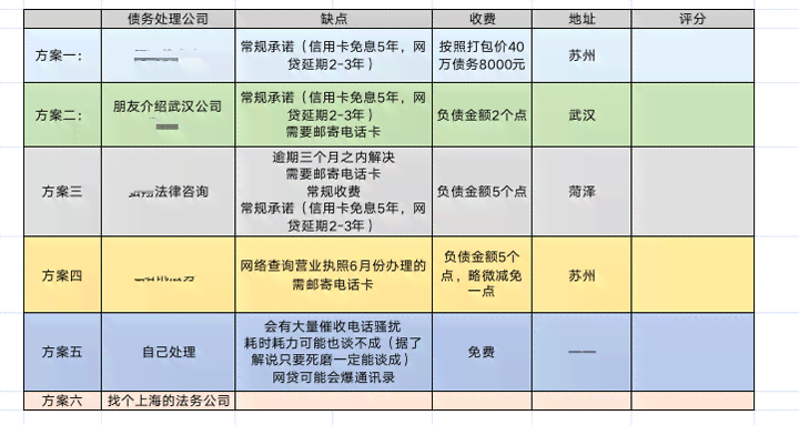 了解协商还款的具体费用及收费标准：一个全面的指南