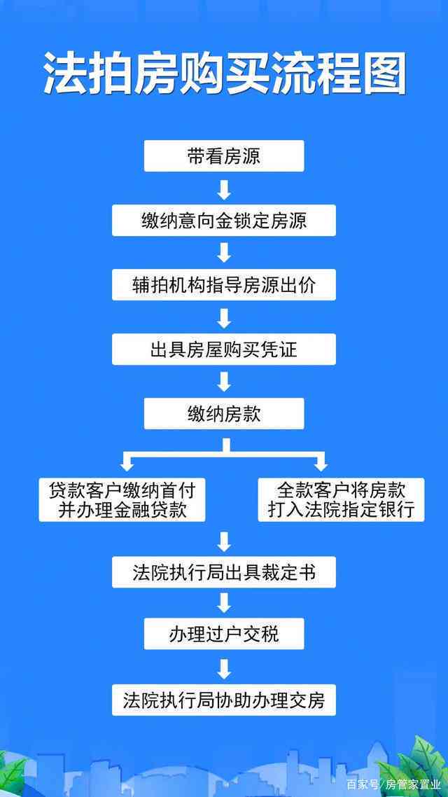 锦城二抵逾期多久会被拍卖？了解房屋拍卖期限及流程，以免财产损失！