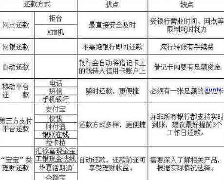 信用卡还款查询全攻略：如何确认信用卡账单已结清？