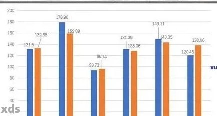 关普洱茶的市场价格分析与走势预测