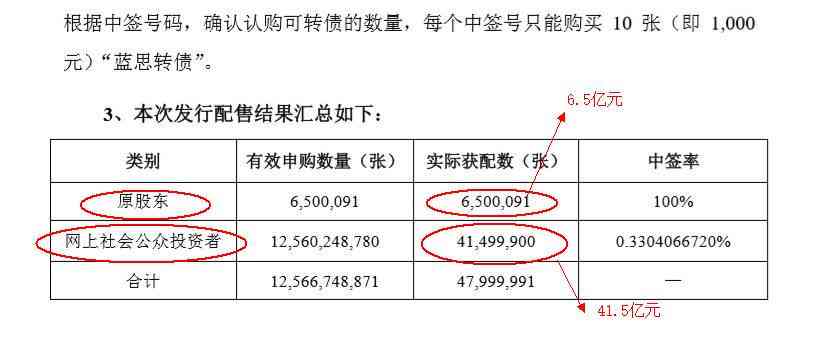 太原网贷逾期减免政策解析：具体金额、条件及申请流程全方位解答