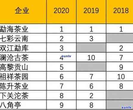 云普洱茶的价格大全：了解各种等级和年份的茶叶价格，以及购买建议