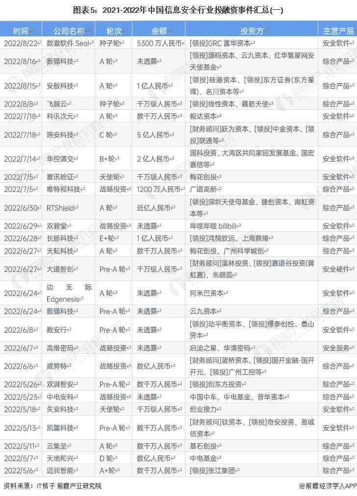 中国官网：介绍、价格、及最新消息查询