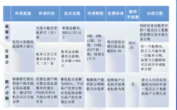 邮信用卡分期还款申请失败原因解析及解决办法，确保您的申请顺利通过