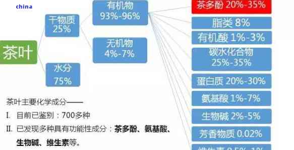 六方茶的全面作用解析：从健、心理到社交层面的影响