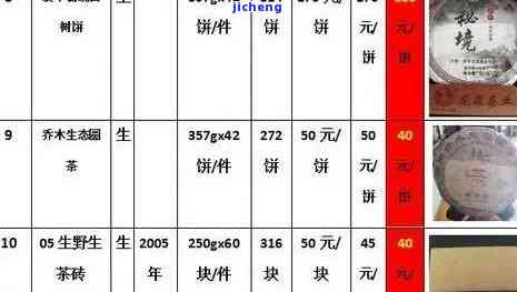 南峤山普洱茶：年份、种类、价格一览表，让你一目了然