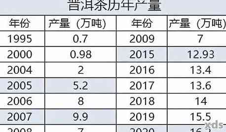 南峤山普洱茶：年份、种类、价格一览表，让你一目了然