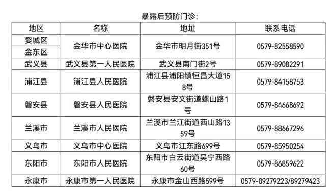 高危款是什么：定义、高危行为的含义及识别方法