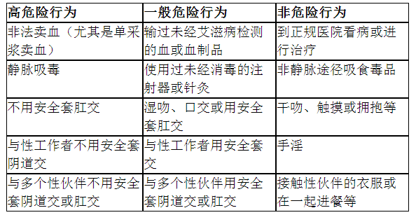 高危款是什么：定义、高危行为的含义及识别方法