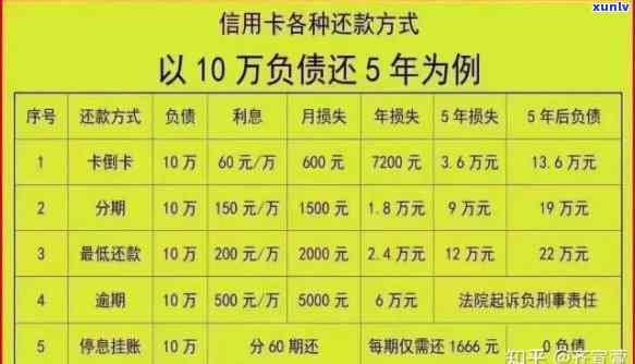 20笔网贷逾期怎办？逾期20次、二十万额度、20多天后果及影响解析