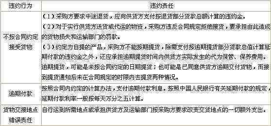 民事还款协议变更与协商：全面指南与实用模板