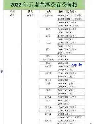 一站式普洱茶批发平台：品质、价格、供应与物流全面解析，助您轻松采购