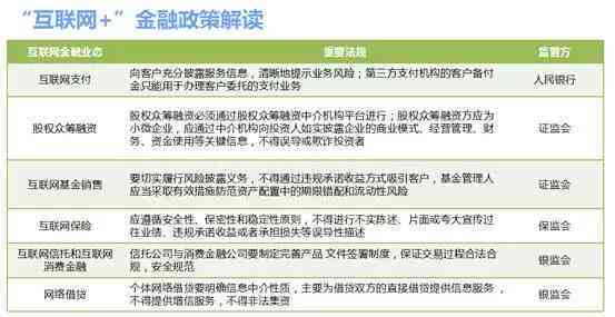 新关于网贷保费代还行为的法律分析：是否合法，有何限制条件？