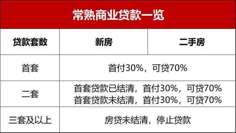 信用卡逾期4天后，工行贷款政策及相关解决方案全面解析