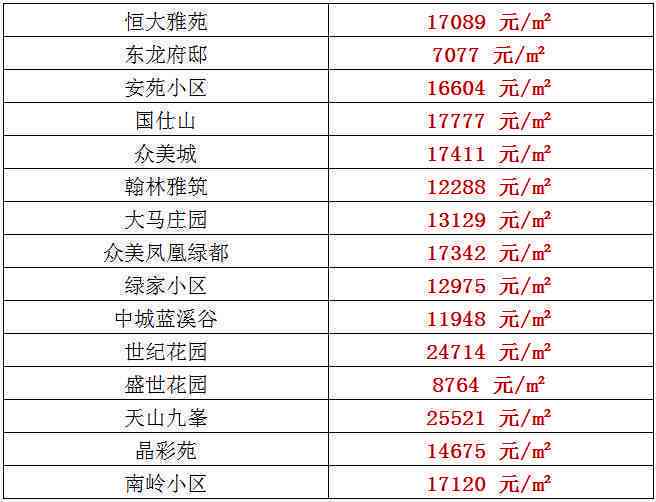 中粮普洱茶饼价格查询表及7581型号价格