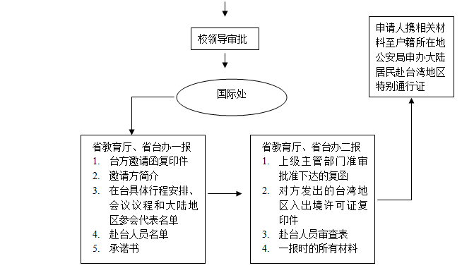 沈阳抵押和田玉的地点及办理流程全面解析