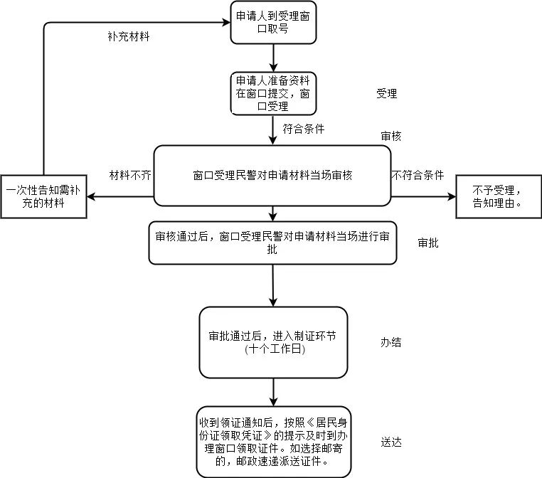 沈阳抵押和田玉的地点及办理流程全面解析