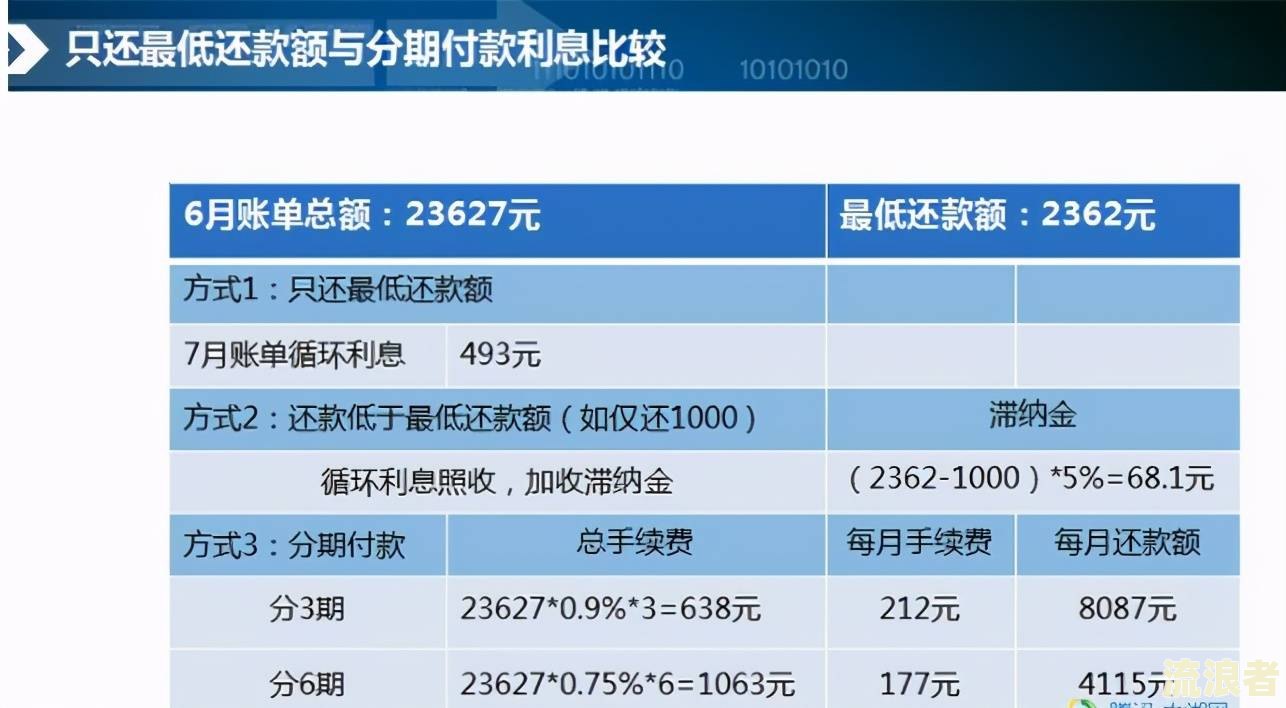 建设银行房贷逾期三个月后的还款处理方式及其影响因素分析