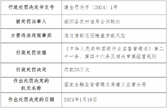 逾期借款新规：借新还旧是否合规？法律解读与建议