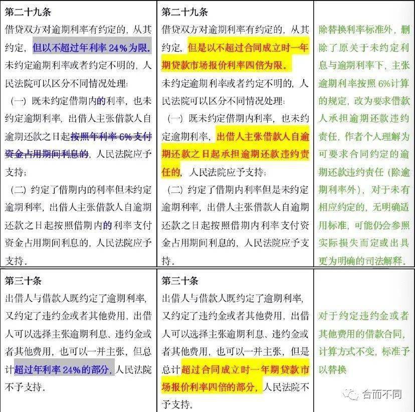 逾期借款新规：借新还旧是否合规？法律解读与建议