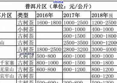 南塘山普洱茶价格表及品质，产地和山糯茶介绍，尽在南塘茶社。