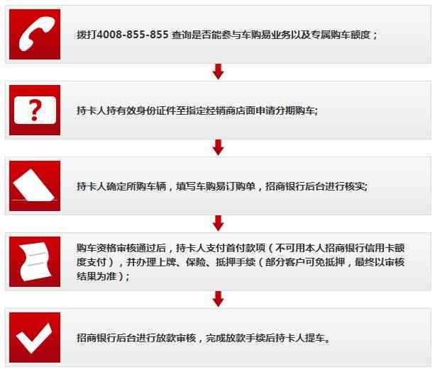 建行信用贷提前还款：操作流程、影响及后续贷款