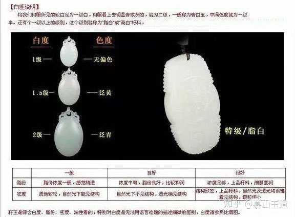 和田玉鉴定：天然性分析及其权威鉴别方法