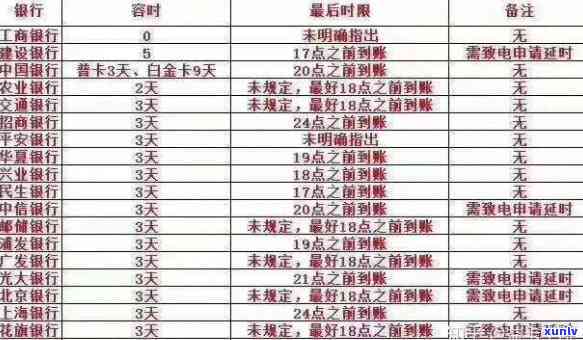 信用卡逾期52天后的影响及解决方案：信用记录、额度、利息等全面解析