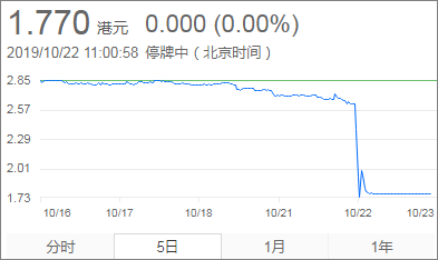 51信用卡2020最新消息：公司涉嫌欺诈，用户资金被冻结