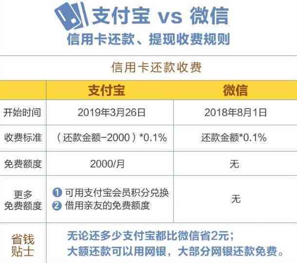 51信用卡怎么还款