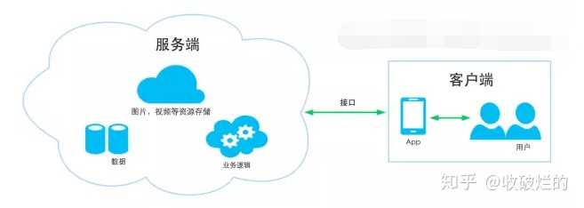 碧云：如何全面解决用户在搜索过程中可能遇到的问题？